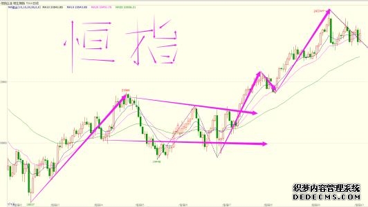 恒指期货日盘开盘跌058%