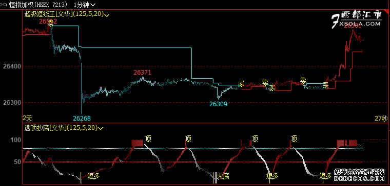 恒生指数期货产品是什么?有什么特点?