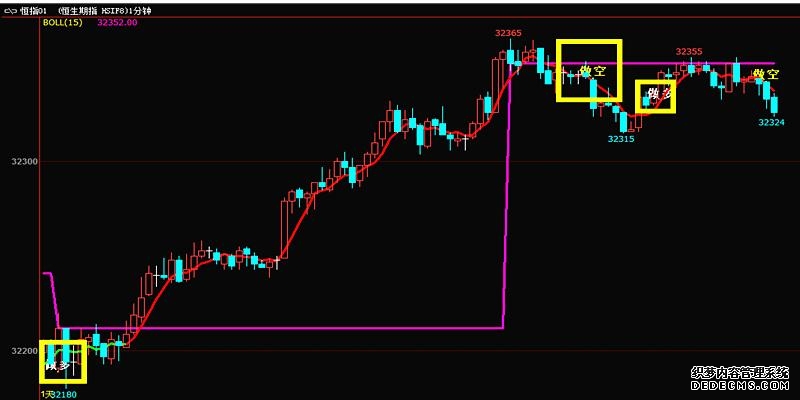 恒指期货日盘开盘涨228%