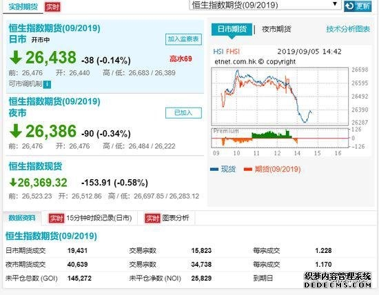 资金持续布局恒生科技！恒生科技ETF天弘（520920）昨日成交额超3亿元近30个交易日“吸金”超21亿元