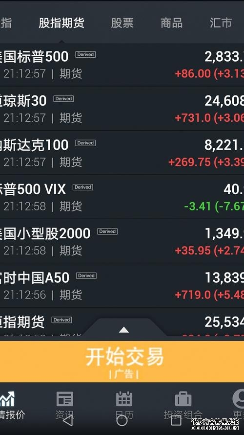恒指期货夜盘收涨039%