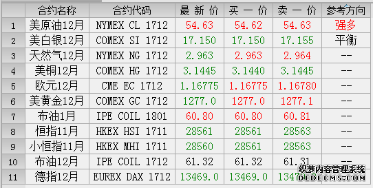 恒指期货日盘开盘涨065%