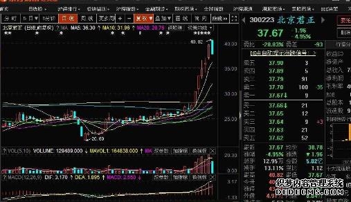 大类资产同涨同跌频现 基金重新审视多元配置
